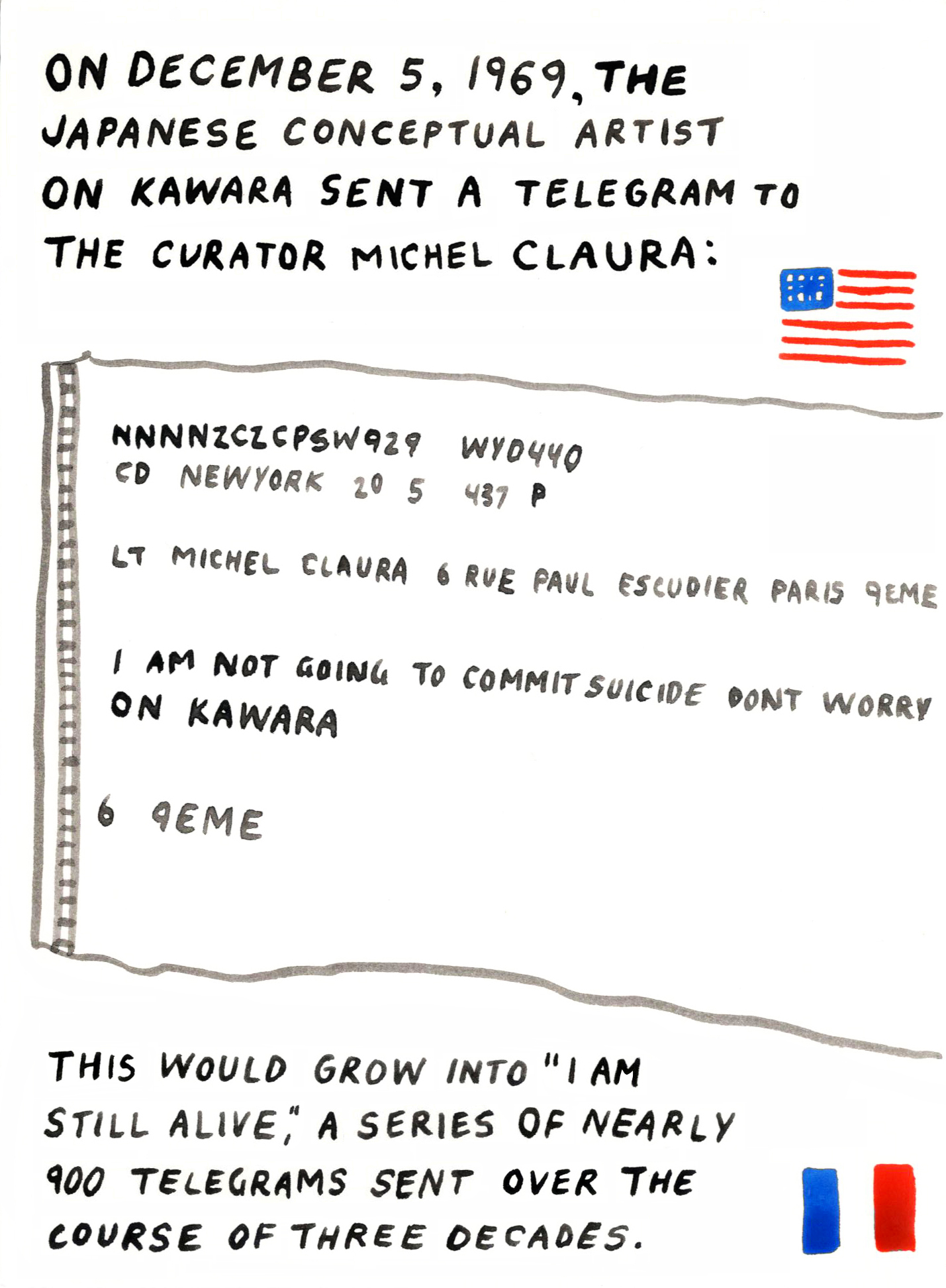 The panel begins with the text “On December 5, 1969, the Japanese conceptual artist On Kawara sent a telegram to the curator Michel Claura:” and is followed be a reproduction of said telegram, which states “I am not going to commit suicide don’t worry.” The author’s next caption reads “This would grow into ‘I Am Still Alive,’ a series of nearly 900 telegrams sent over the course of three decades.”