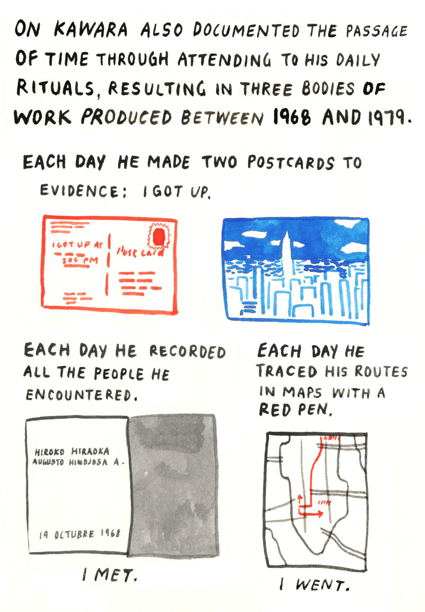 The text reads: “On Kawara also documented the passage of time through attending to his daily rituals, resulting in three bodies of work produced between 1968 and 1979. Each day he made two postcards to evidence: I got up. Each day he recorded all the people he encountered. I met. Each day he traced his routes in maps with a red pen. I went.” This is accompanied by small illustrations showing examples of the three mentioned series.